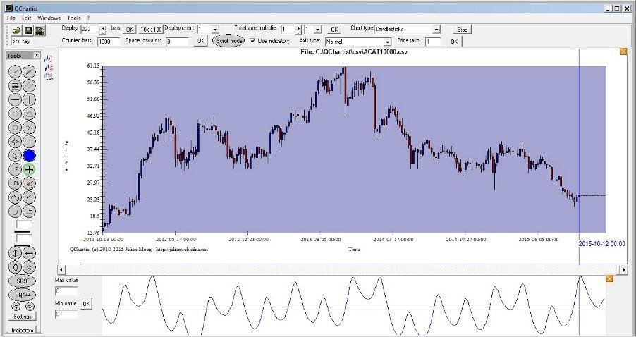QChartist download SourceForge